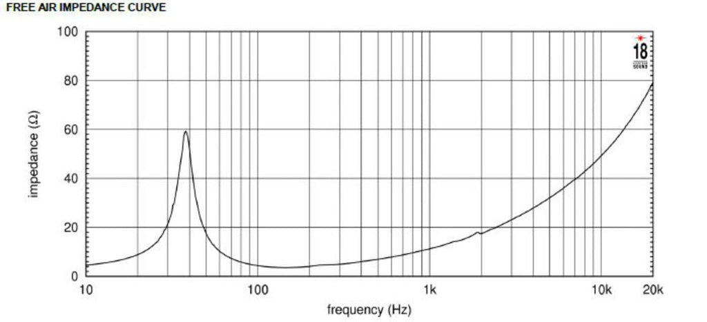 18-inch 4Ohm Neodymium Woofer 1800 Watts RMS C809
