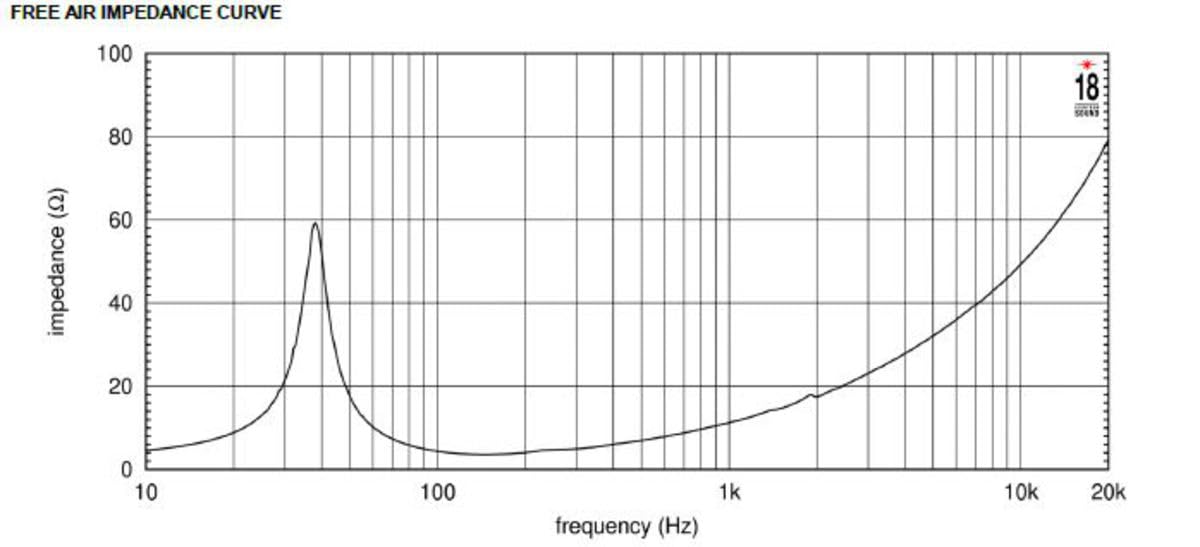 18-inch 4Ohm Neodymium Woofer 1800 Watts RMS C809