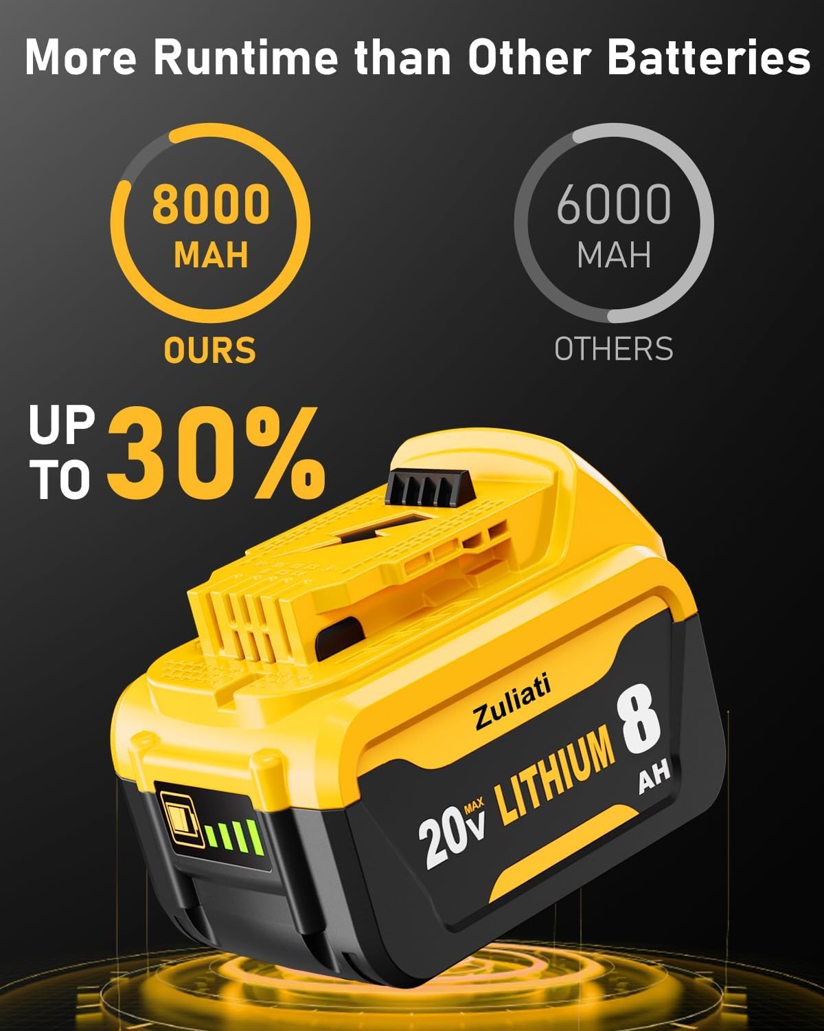 8.0Ah Replacement Battery 2PC D12993