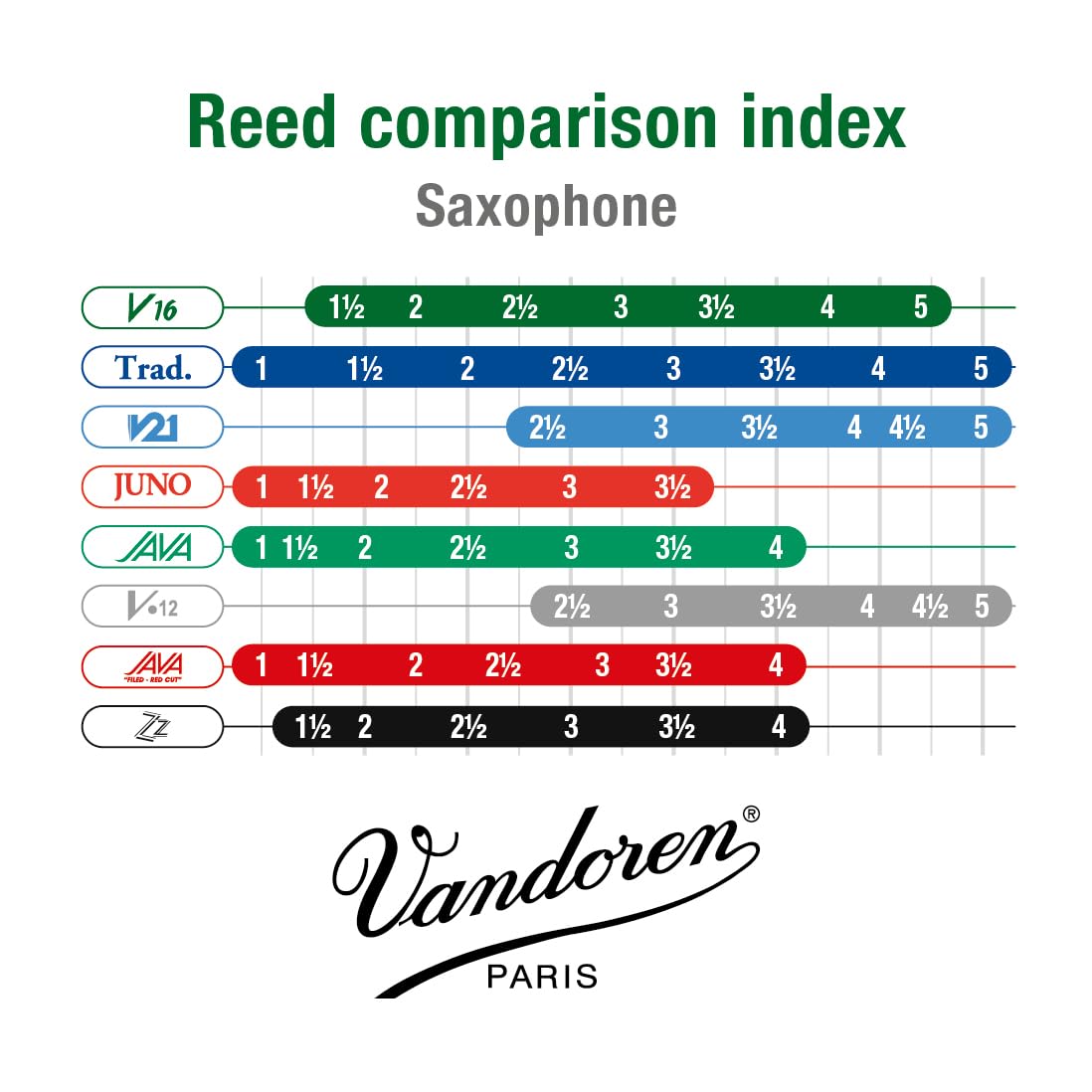 Alto Sax V16 Reeds Strength 2.5 Box of 10 X23269