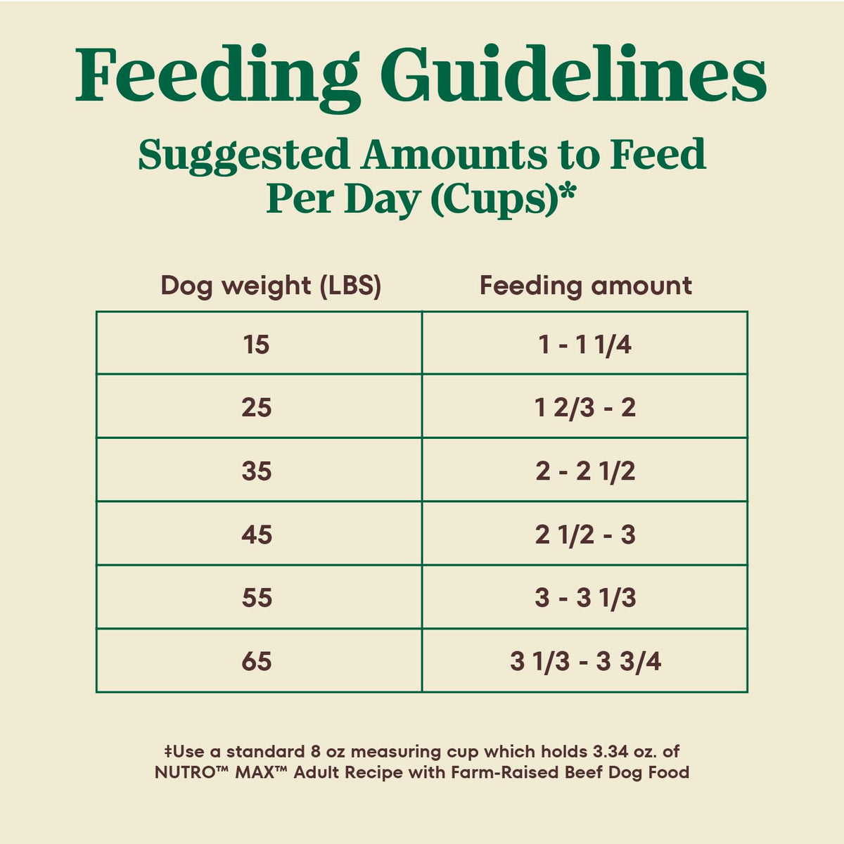 Natural Dry Dog Food Farm-Raised Beef 25 lb T995
