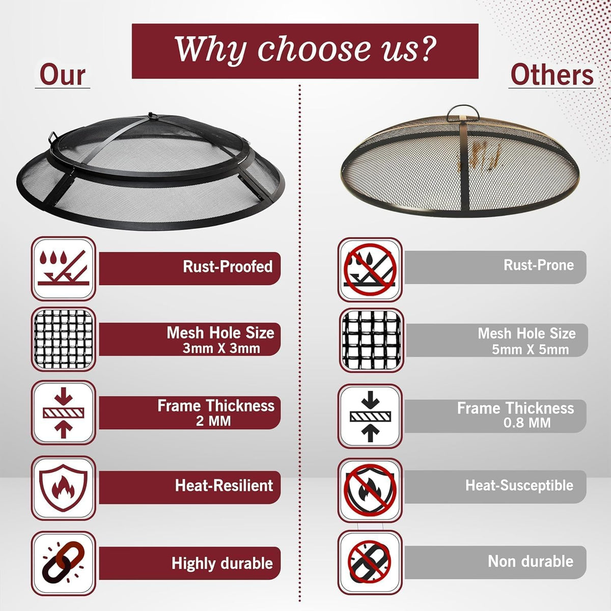 40 Inch Round Heavy Duty Fire Pit Screen Z1994
