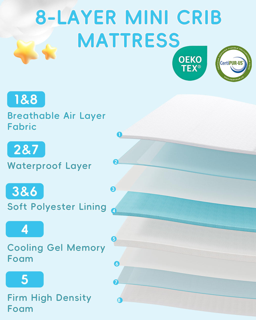 Tri-fold Portable Pack and Play Mattress with Waterproof Washable Cover S860291