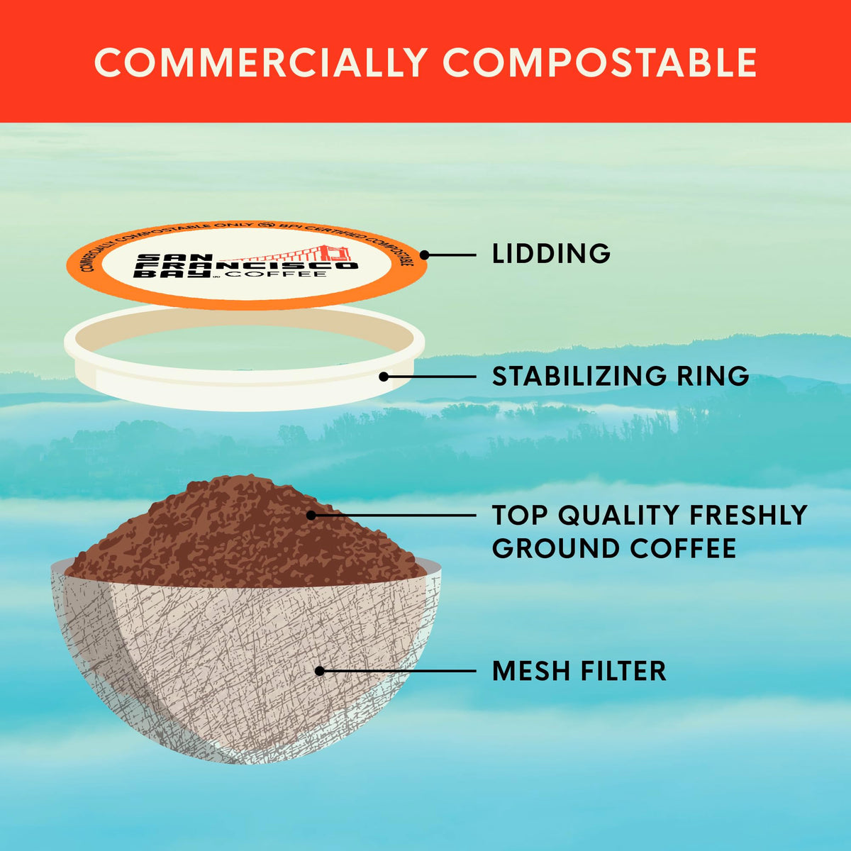 Organic Rainforest Blend K-Cup Compatible Pods, 80 ct Q751914