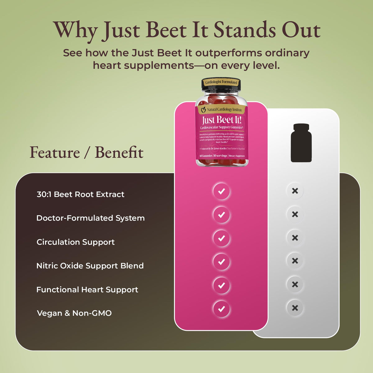 Beet Root Gummies & CoQ10 K825913