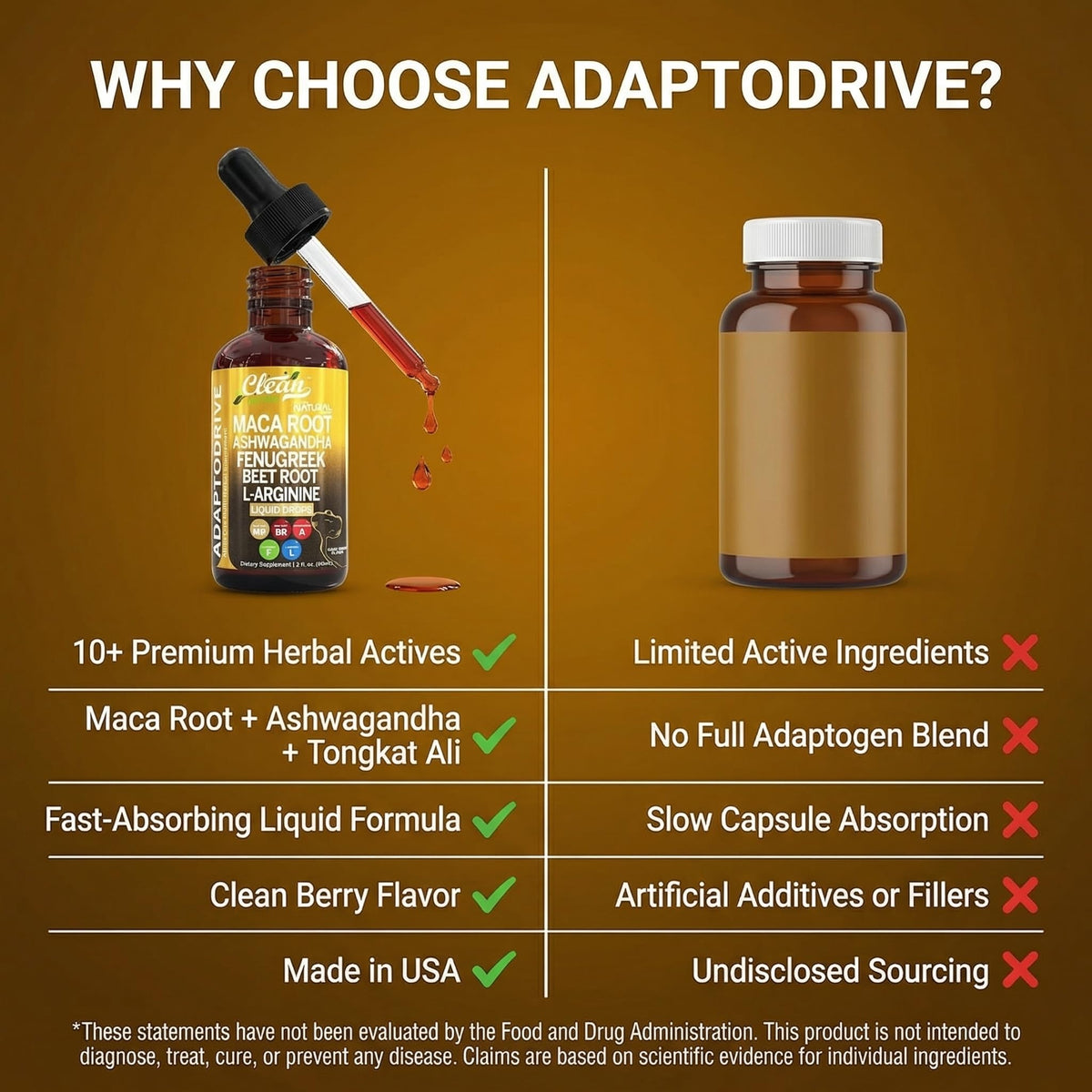 Organic Maca Root Liquid Drops with Ashwagandha and Fenugreek J983