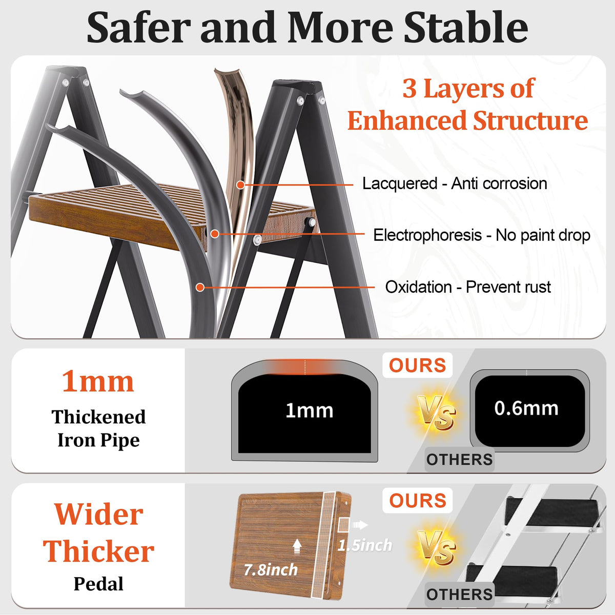 3 Step Lightweight Folding Steel Ladder 330 lbs Capacity A441184